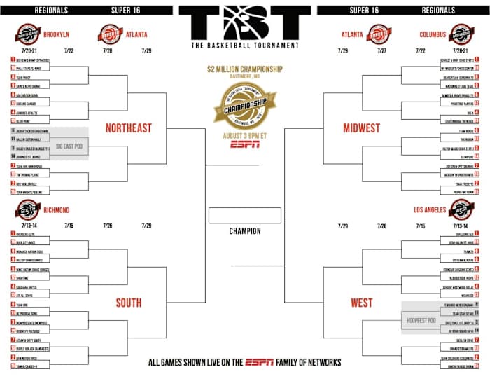 The final bracket showing all 72 teams in the fifth annual edition of The Basketball Tournament